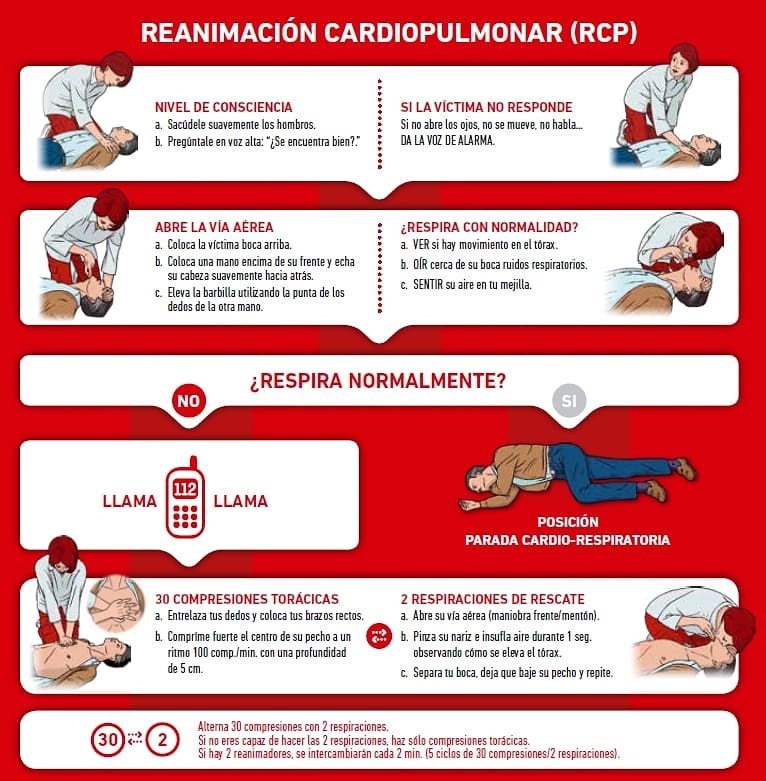 Como Hacer Rcp Tutorial Taringa Cómo Hacer RCP Correctamente? Mitos Y