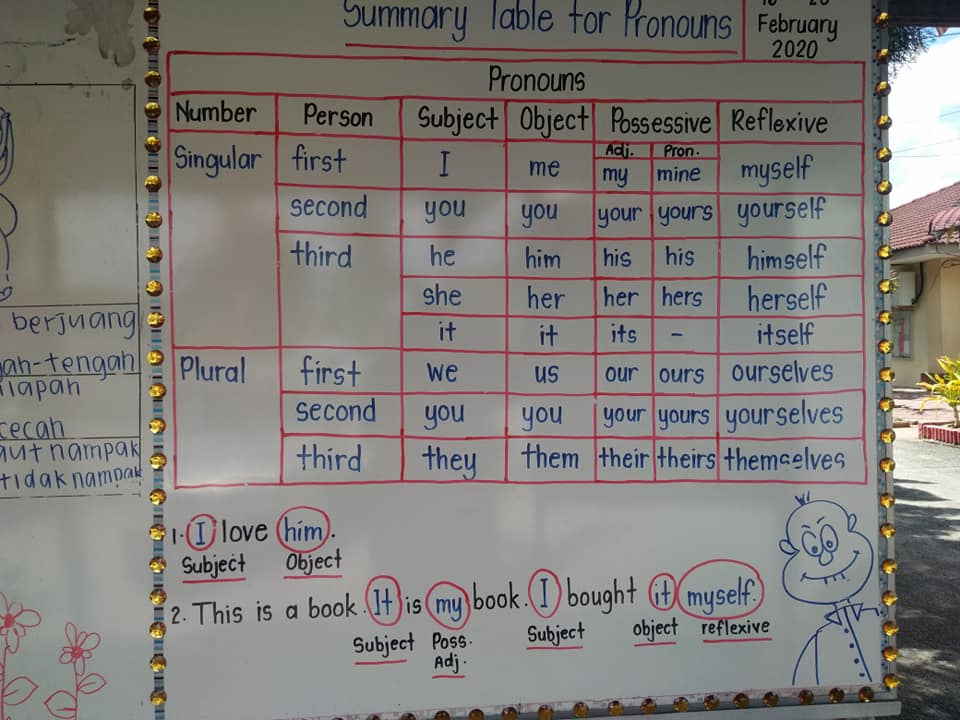 English At Bt5 Let S Learn Pronouns Happy Studying Facebook