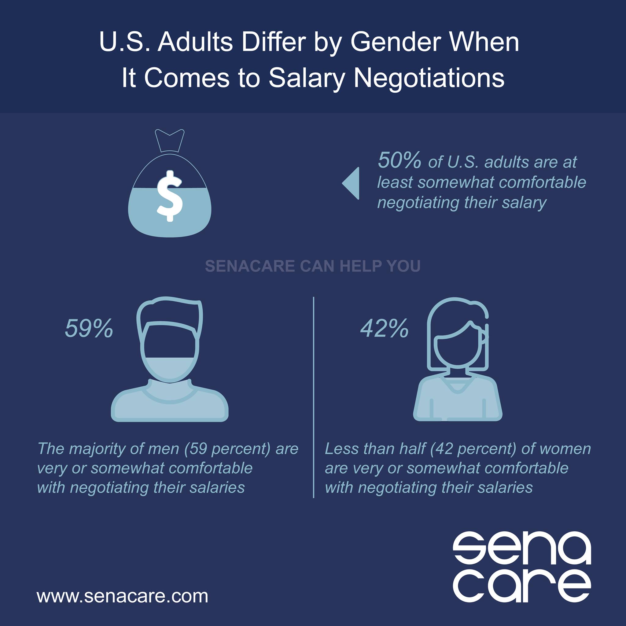 Senacare - Negotiation is a critical component in getting the most ...