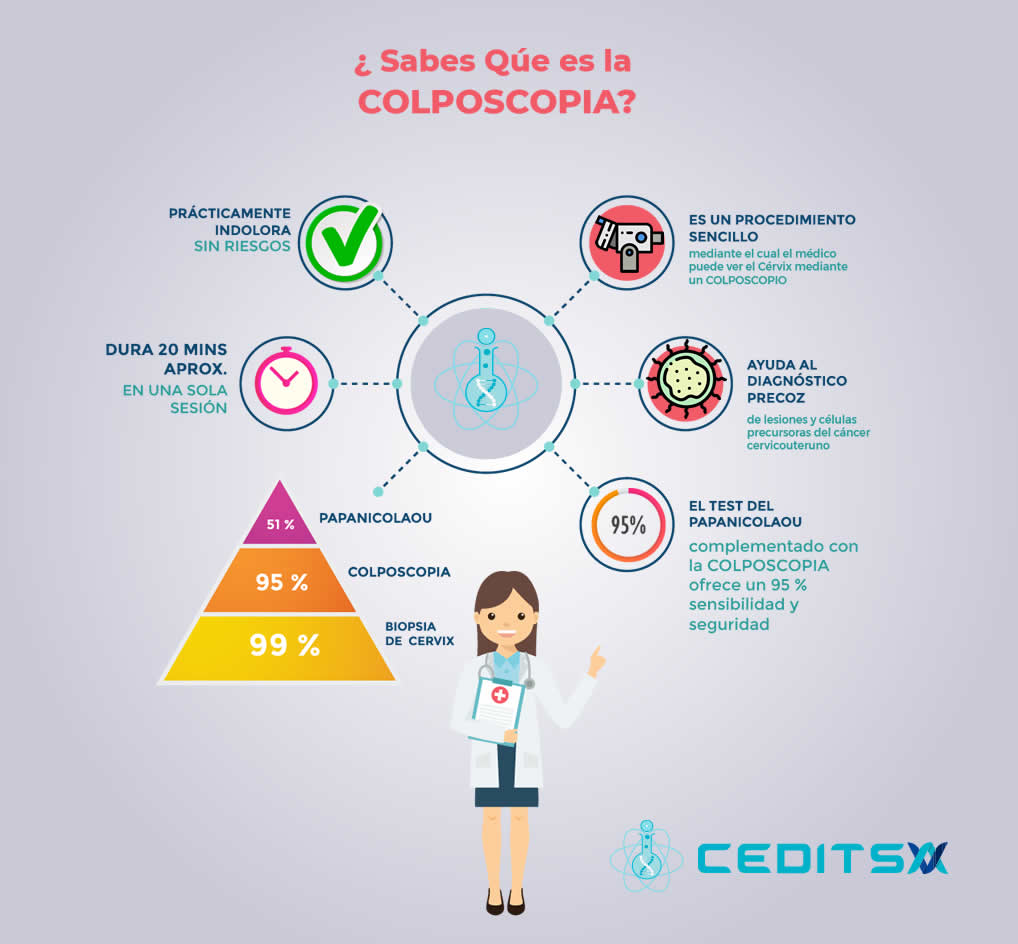 ¿Sabes que es la #colposcopia? 🤓🚺 - Dra. Ana María Gutiérrez | Facebook