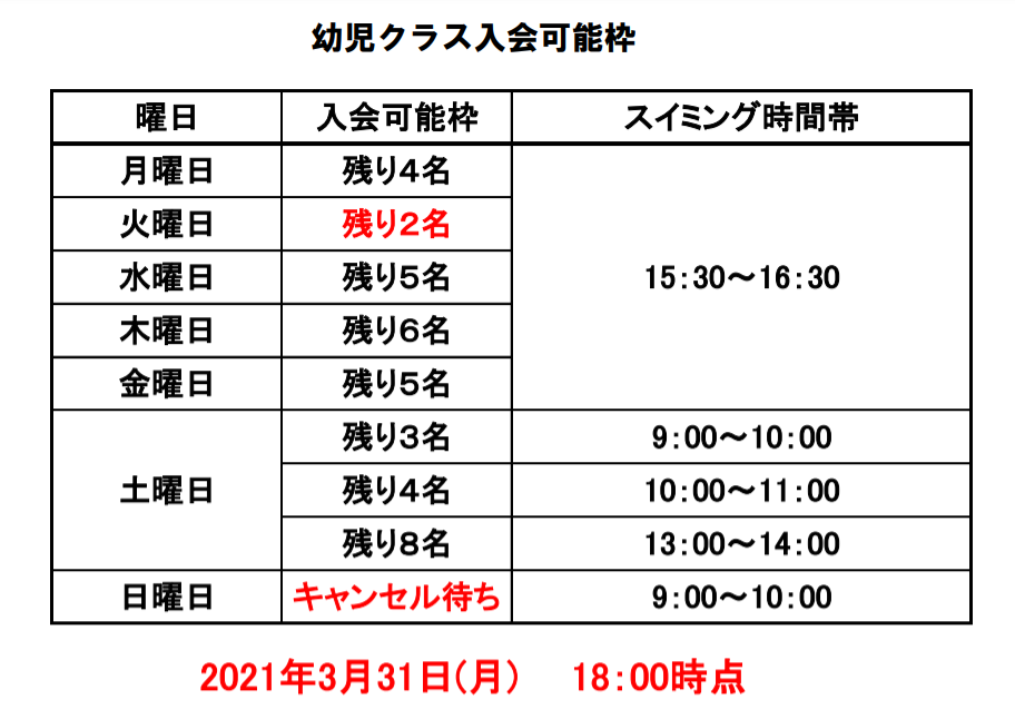 グンゼスポーツ株式会社 南草津レイクブルー スイミング 4月度生募集中 Facebook