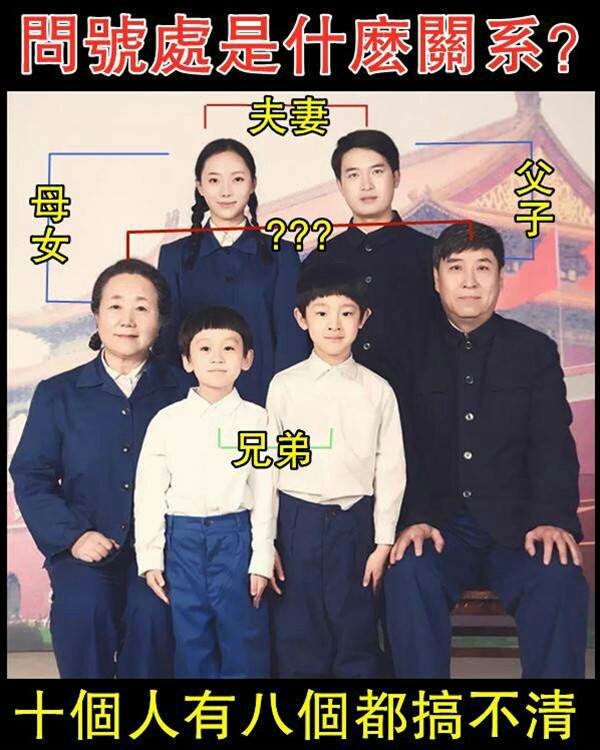 他的女人 - 問號處是什麼關系？十個人有八個都搞不清！点击查看答案👇... | Facebook