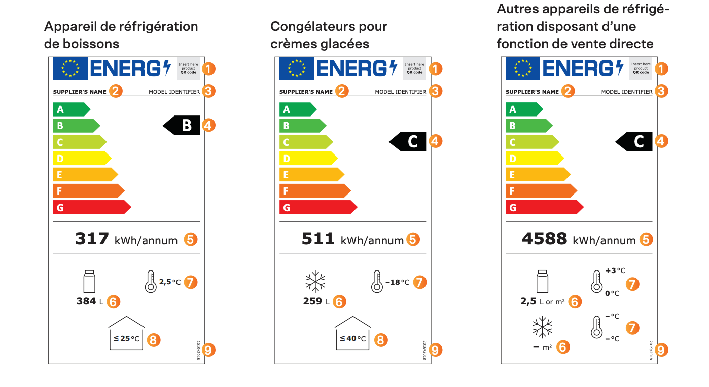 ♻️Nouvel étiquetage énergétique sur... - ASF-Section romande | Facebook