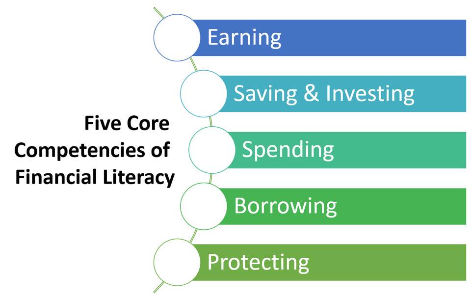 LETS LEARN FINANCIAL LITERACY
