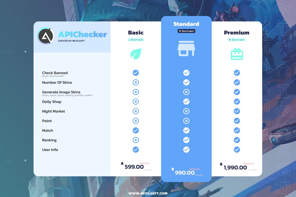 Nevilsoft - ขณะนี้ APIChecker ได้ทำการอัปเดตเป็น เวอร์ชัน... | Facebook