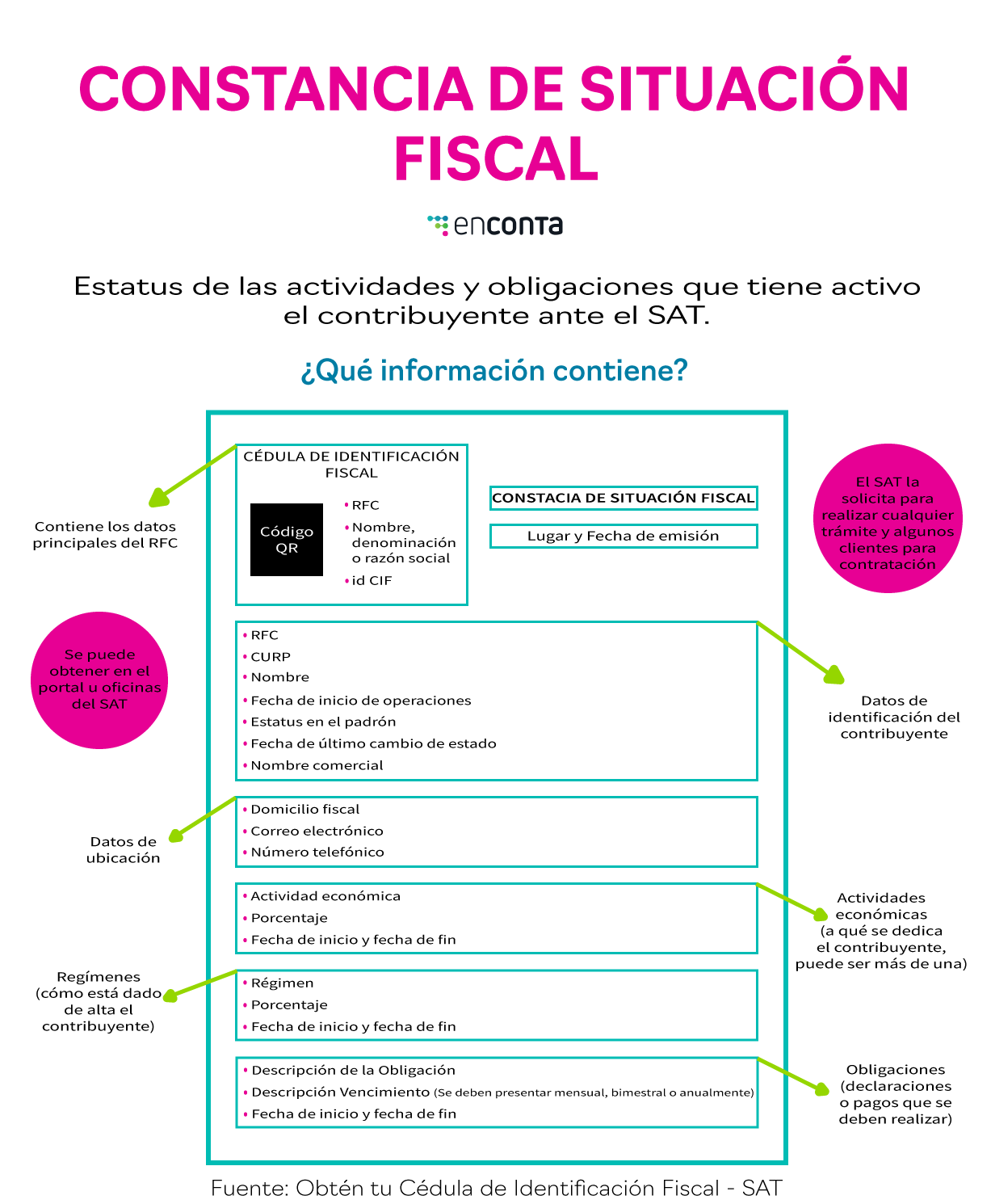 Enconta - En tu Constancia de Situación Fiscal podrás... | Facebook