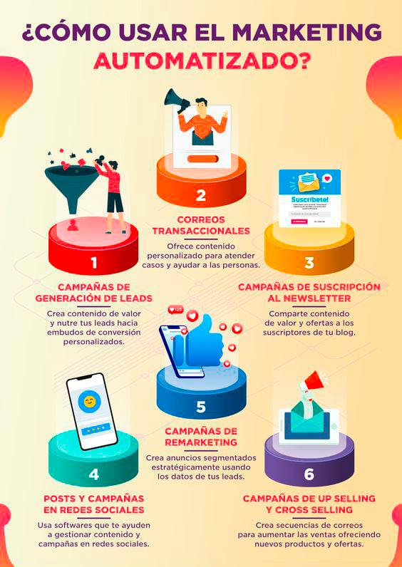 Endo Design - Estas son algunas actividades dentro de...