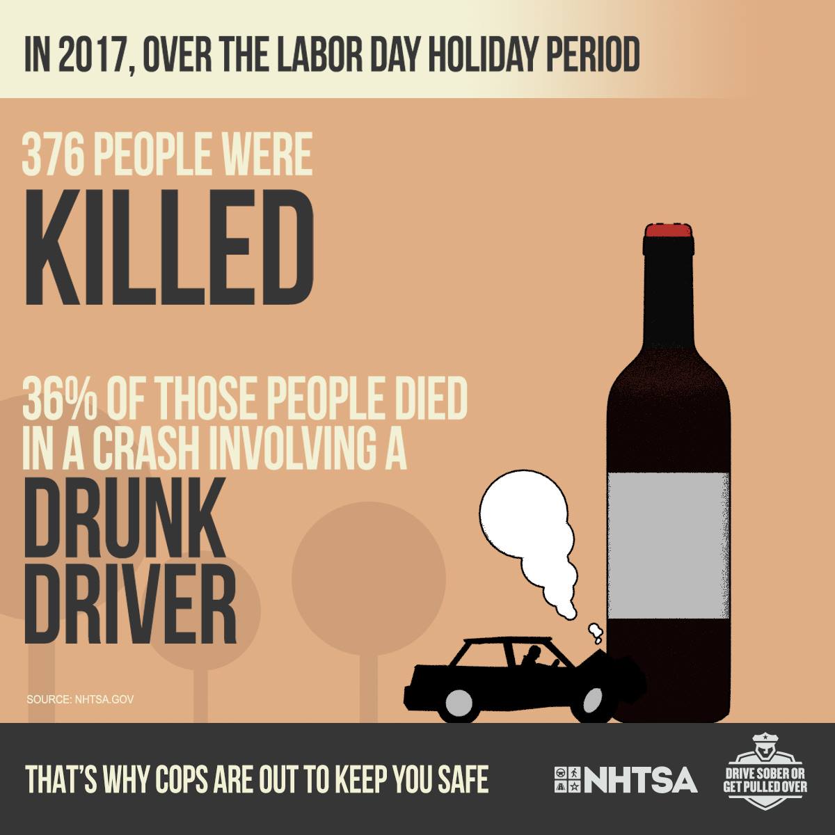 Stay safe on Labor Day: drive sober