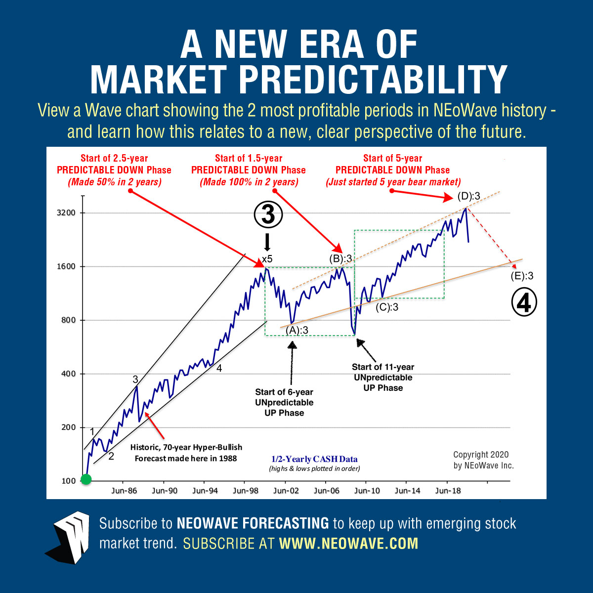 NEoWave, Inc. - A NEW ERA OF MARKET PREDICTABILITY View a... | Facebook