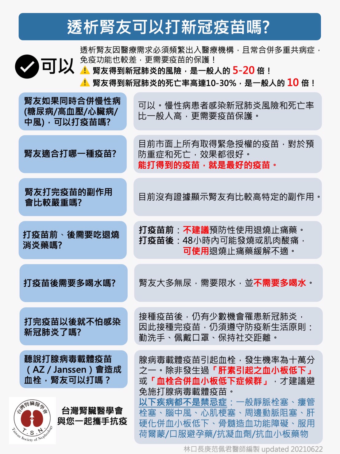 社團法人台灣腎友生活品質促進協會 Publicaciones Facebook