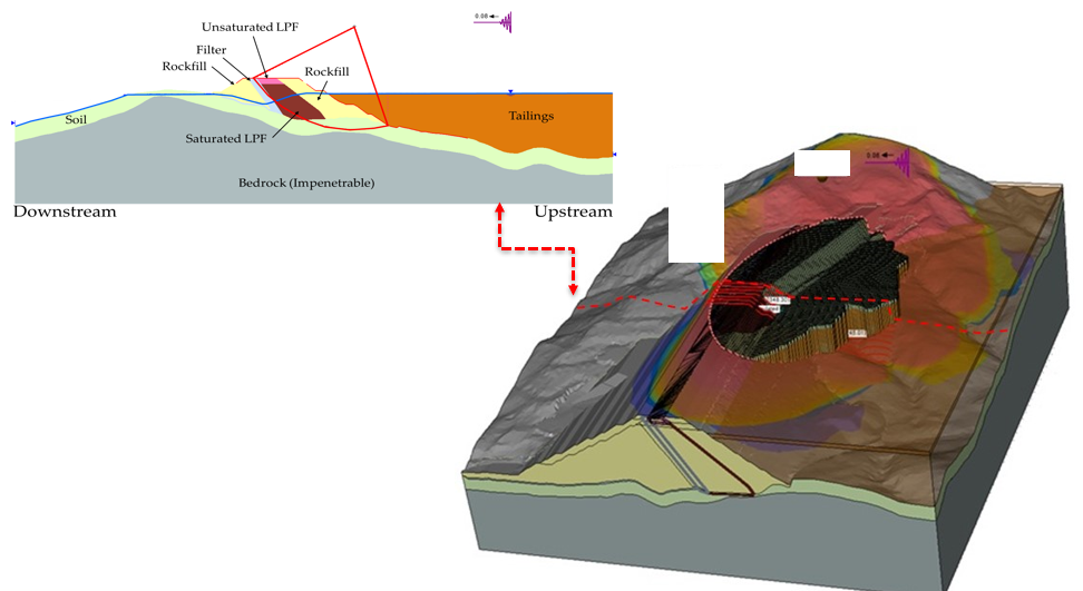 Plaxis Geotechnical Analysis - Did you know that not everything can be ...