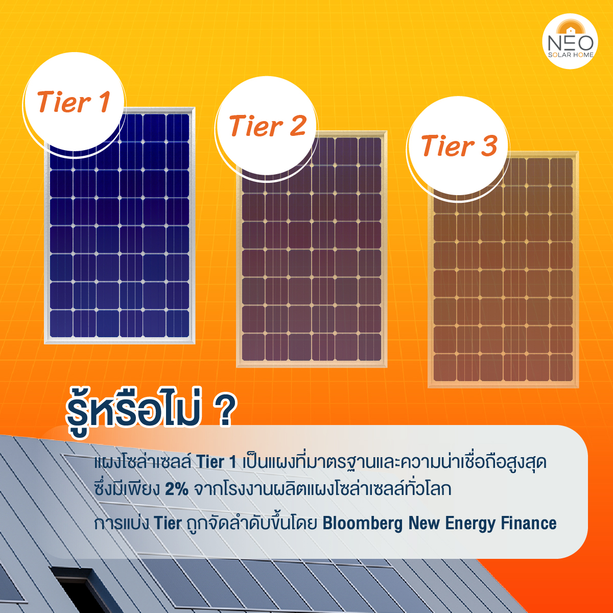 แผงโซล่าเซลล์ Tier 1,2 และ 3 คือออะไร ? สำหรับคนที่ติดตั้งโซล่าเซลล์ ...
