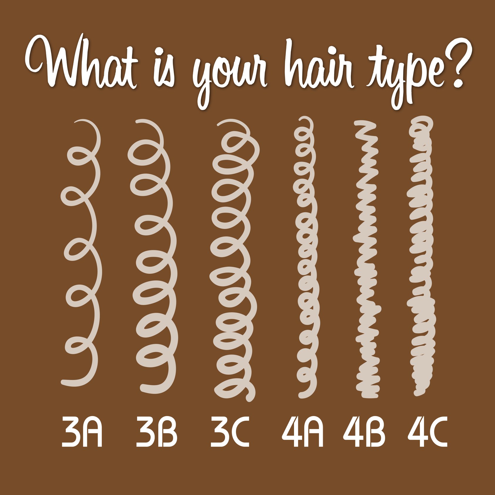 Ossat - What is your curl pattern? Type 3 CURLY hair can range from ...