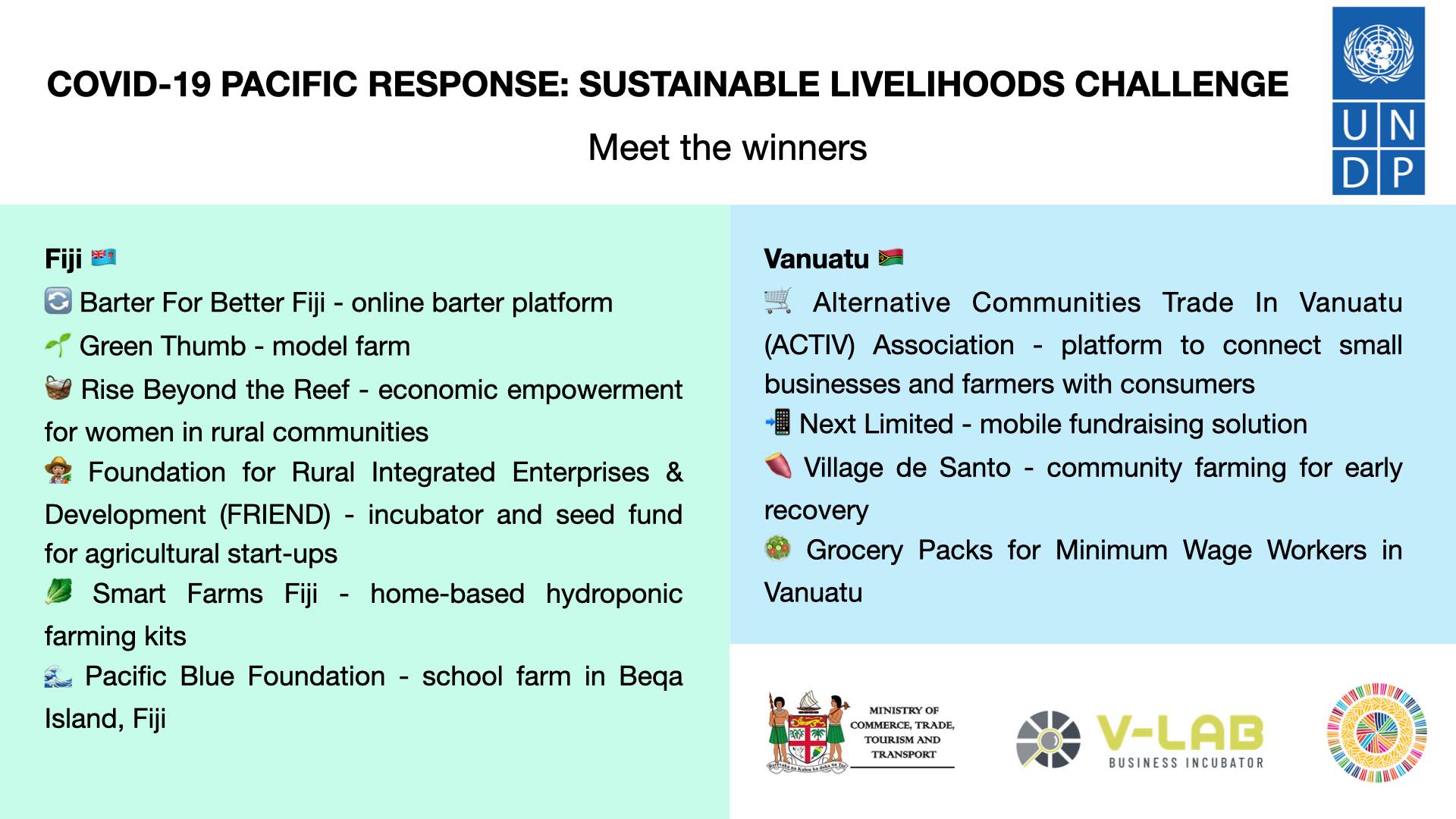 Congratulations to... - UNDP GEF Small Grants Programme Fiji | Facebook