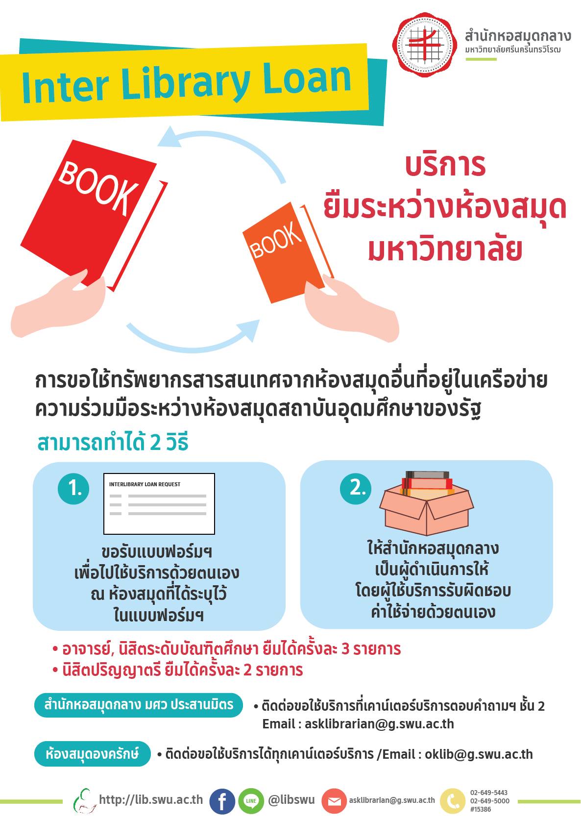 Inter Library Loan... - Oklib(Ongkharak Library, SWU) | Facebook