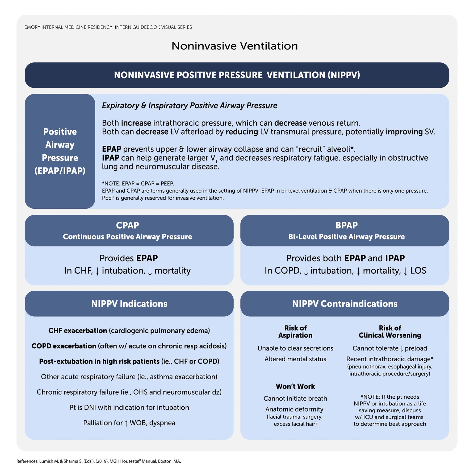 DrMadleen - #Noninvasive Positive Pressure Ventilation (NIPPV ...