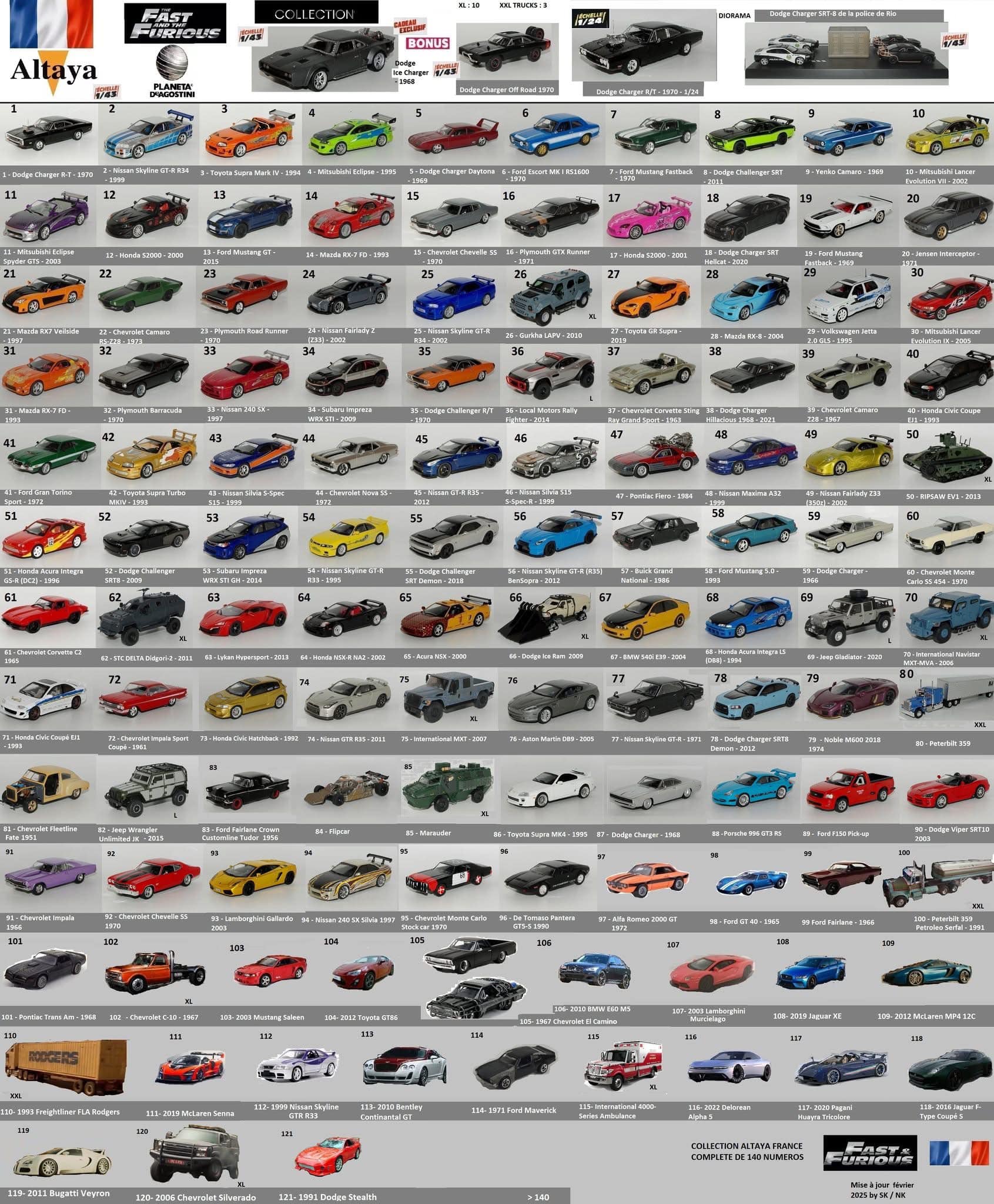 Altaya Fast & Furious - Dodge Charger 1:8 - Voiture De Collection Neuve