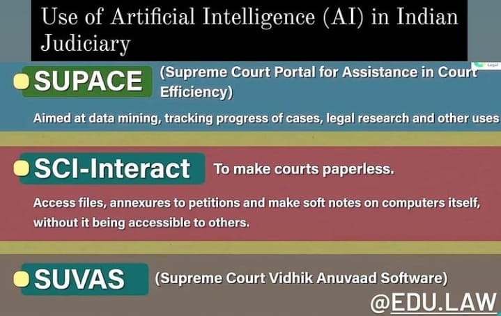 The Edulaw - Use of Artificial Intelligence (AI) in Indian...
