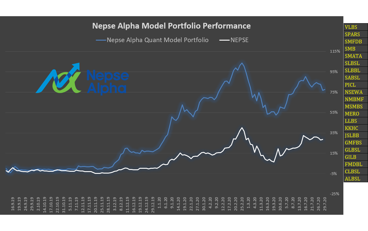 NEPSE ALPHA - Nepse Alpha Quant Model Portfolio...