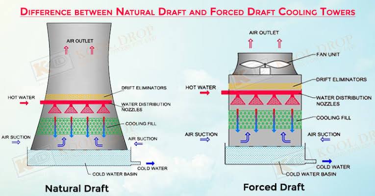 ‼️ Cooling Tower Design and... - Chemical Engineering World