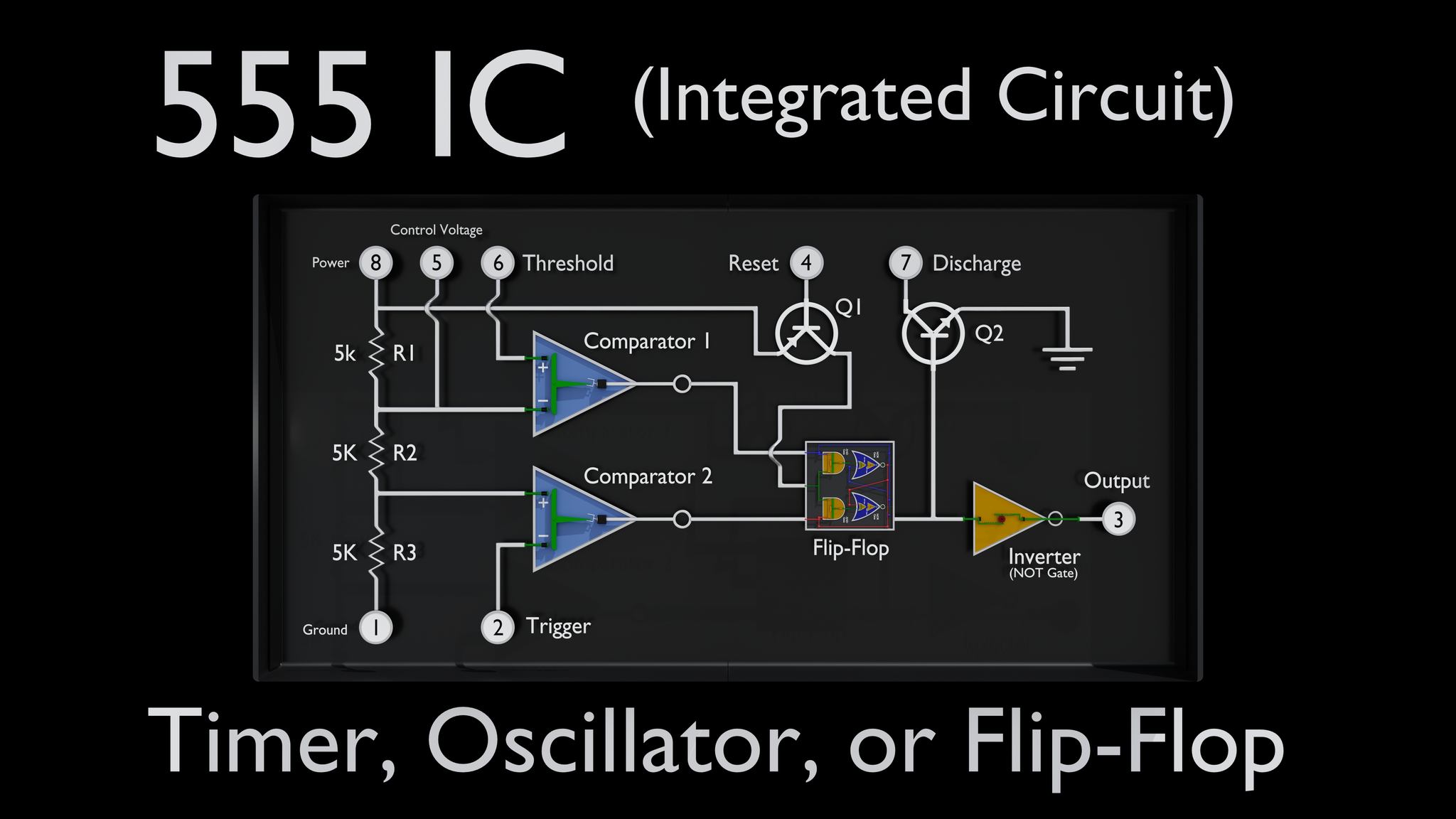 A 1-bit digital comparator checks two binary inputs, A and B, and