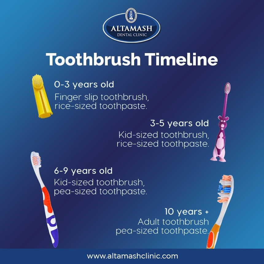 Witness the timeline of... - Altamash Dental Clinic | Facebook