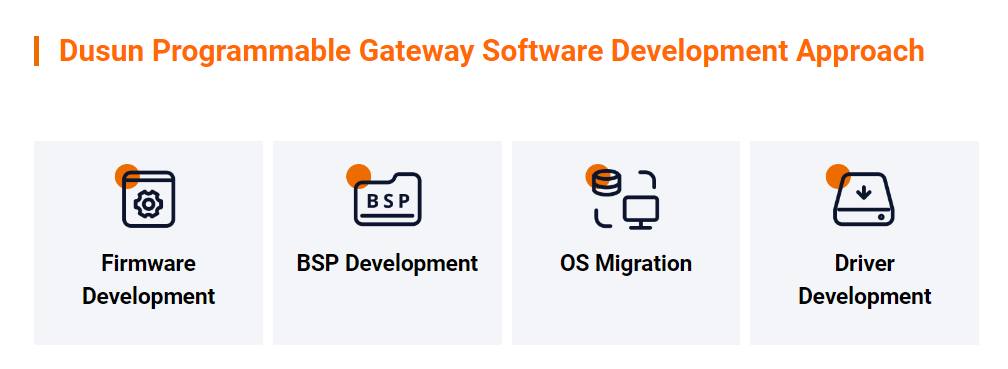 DUSUN IoT - 💫 Our IoT Gateway is designed to support... | Facebook