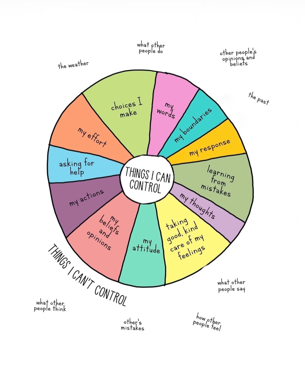 CMBtherapy - We can all relate to having a desire to feel in control ...