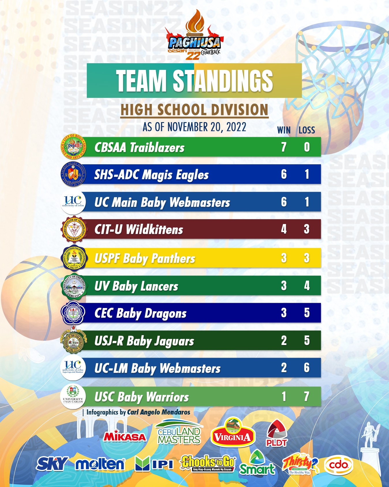 HIGH SCHOOL... - Cebu Schools Athletic Foundation, Inc. | Facebook