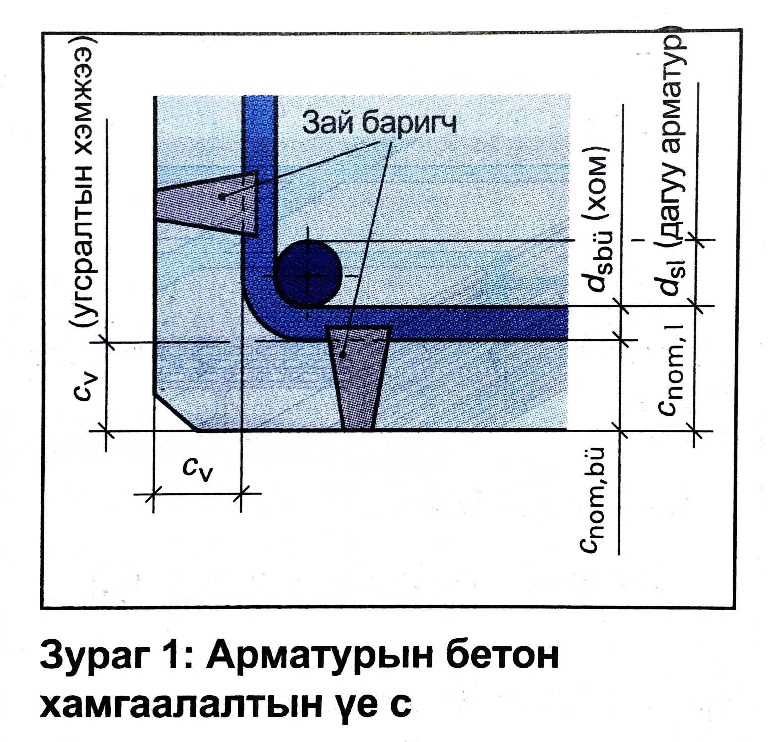 CCS Limited - Арматурын холболт ба хамгаалалтын үе... | Facebook