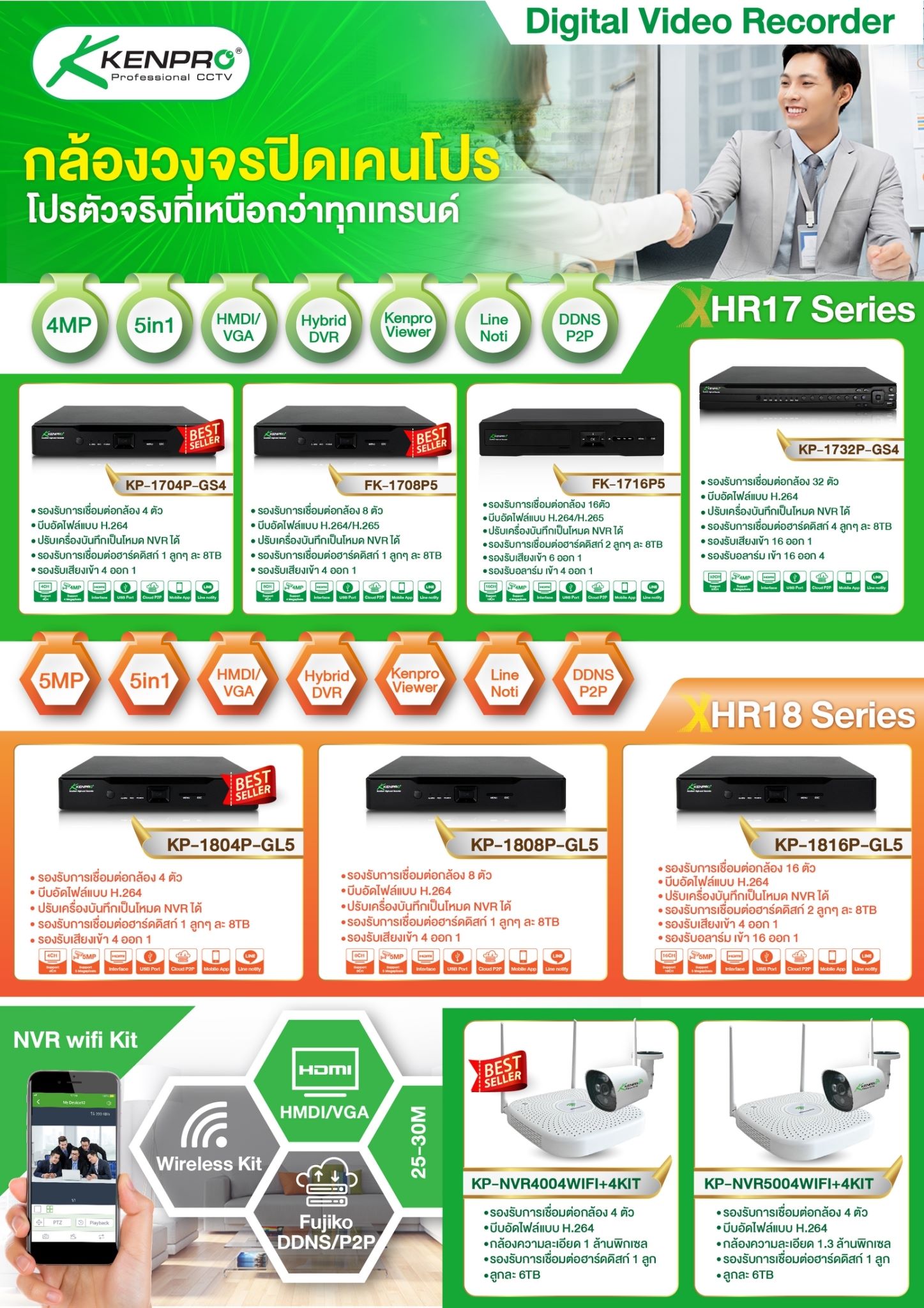 อยากติดกล้องวงจ... - Kenpro CCTV Thailand - กล้องวงจรปิดเคนโปร