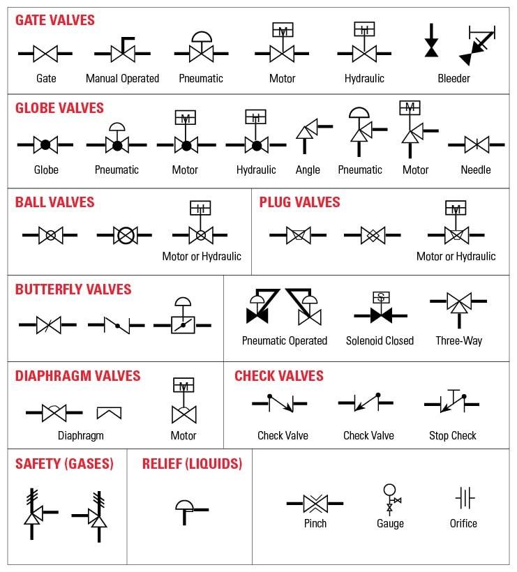 Coriolis Flow Meter Pandid Symbol
