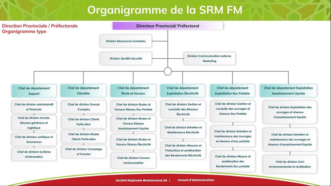 srm-fes-meknes-facebook
