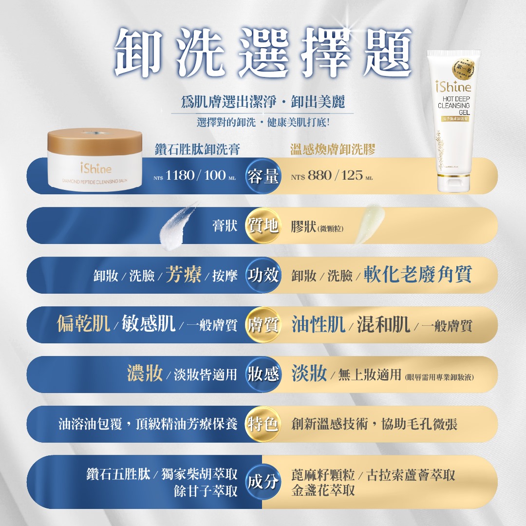 愛閃耀iShine - 選出潔淨，卸出美麗 用對的卸洗，為健康美肌打底🌟 針對肌膚所需 給你命定的卸洗蜜糖 愛閃耀iShine 讓美麗，變得 ...