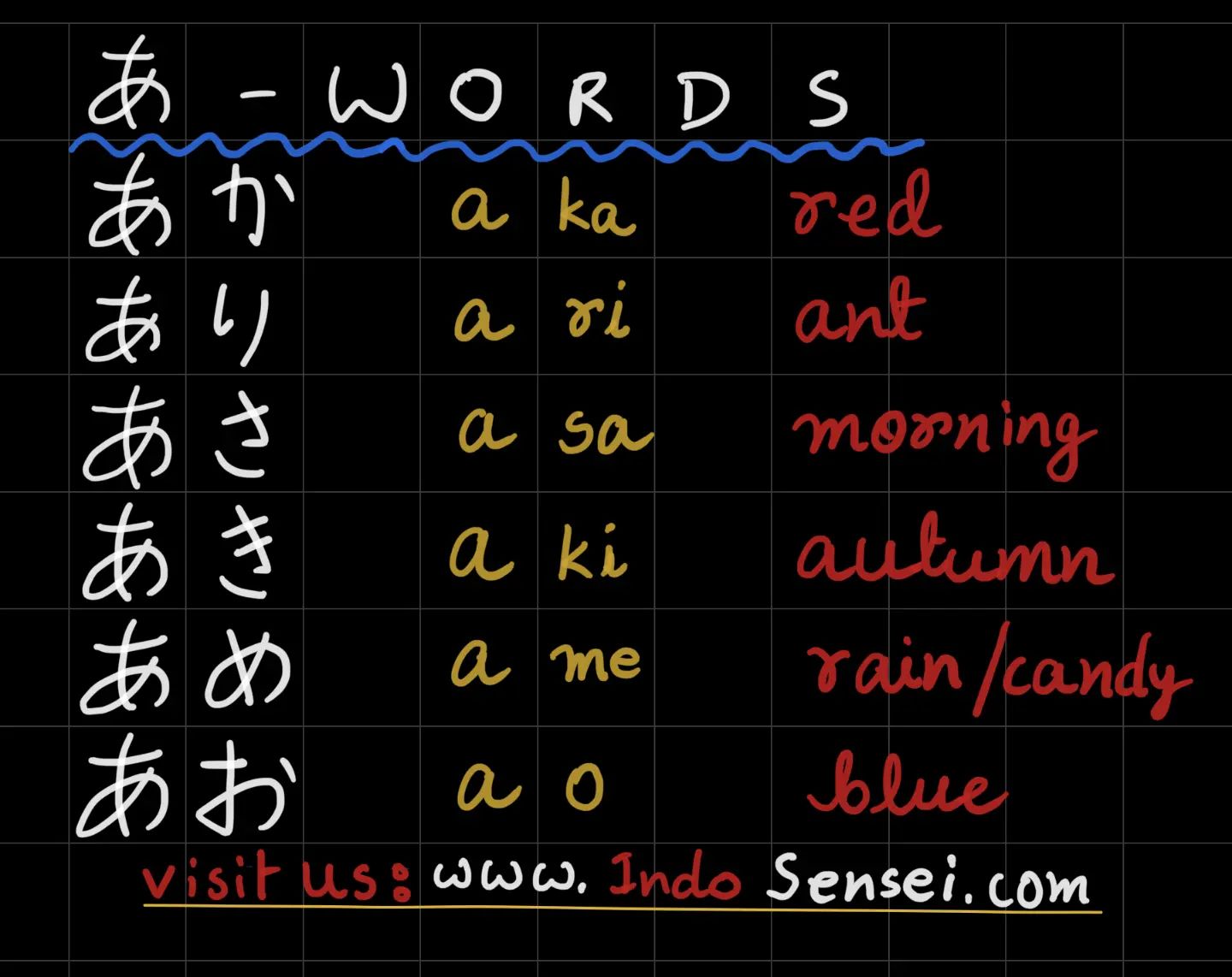 Indosensei - 🇯🇵 Japanese vocabulary a - sound / あ - words...