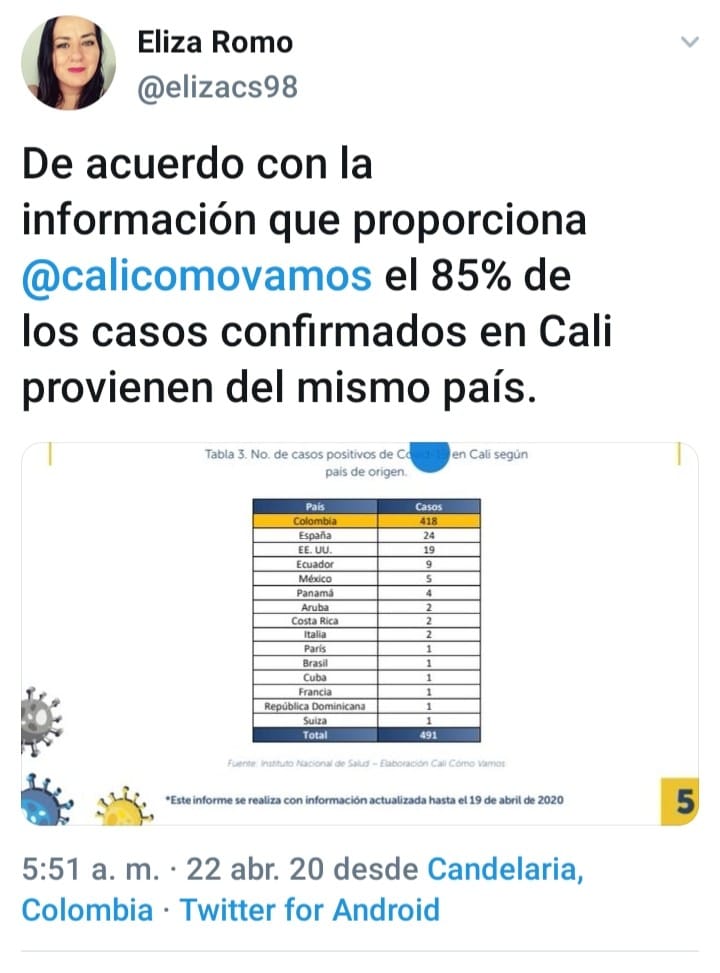 Nuestro Parche - Échale un vistazo a Eliza Romo...