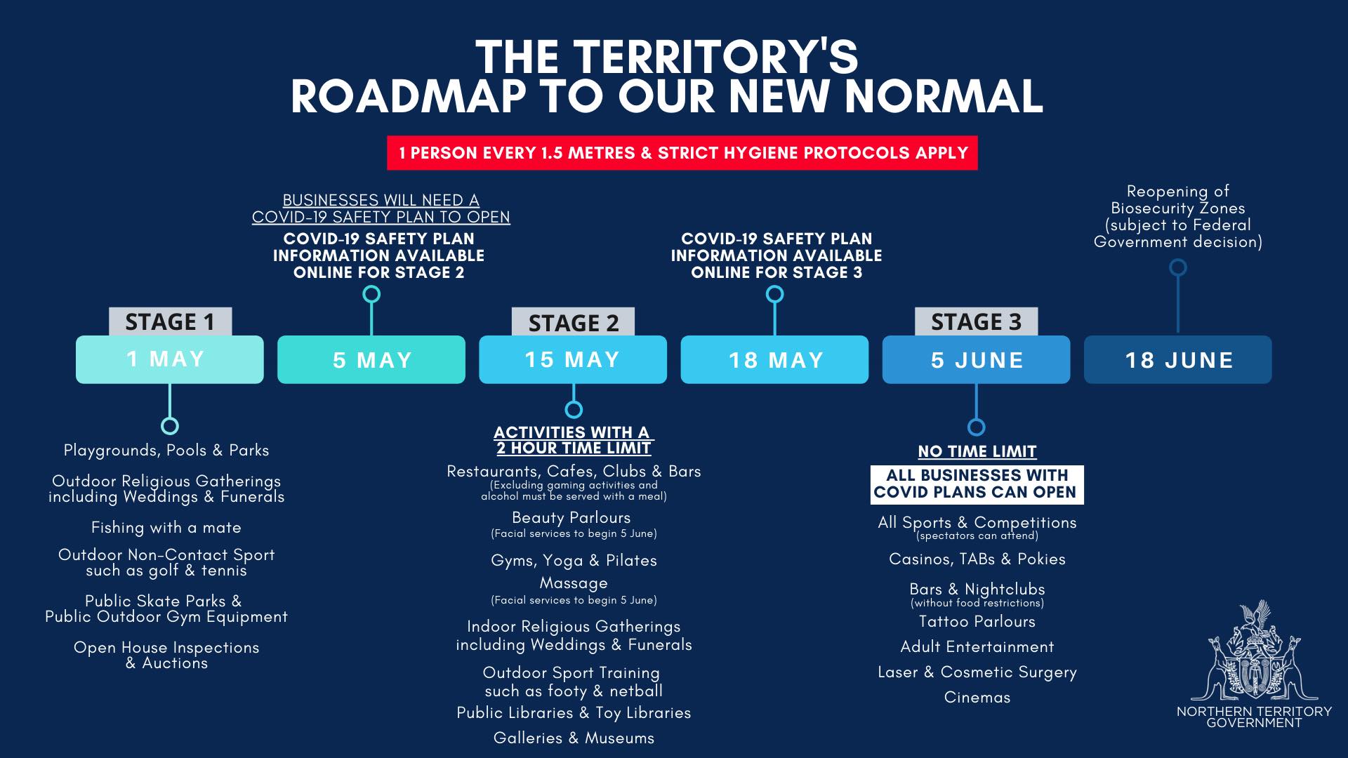 SecureNT - ROADMAP TO OUR NEW NORMAL Because the...