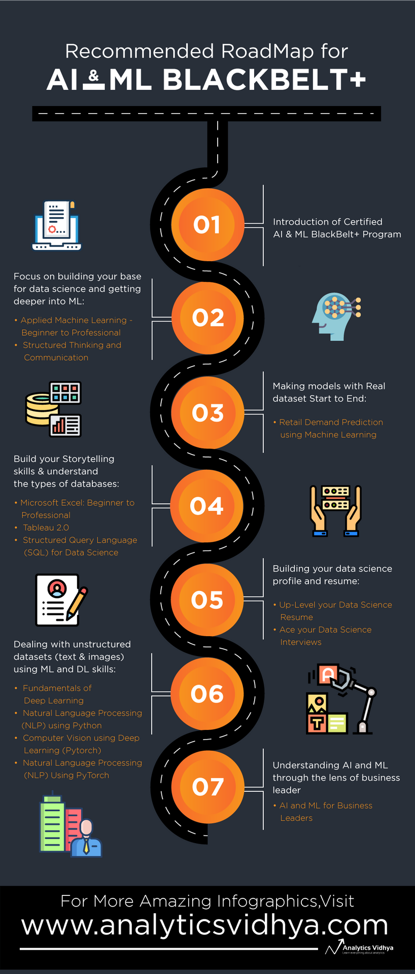 💭 How does the roadmap to become a... - Analytics Vidhya | Facebook