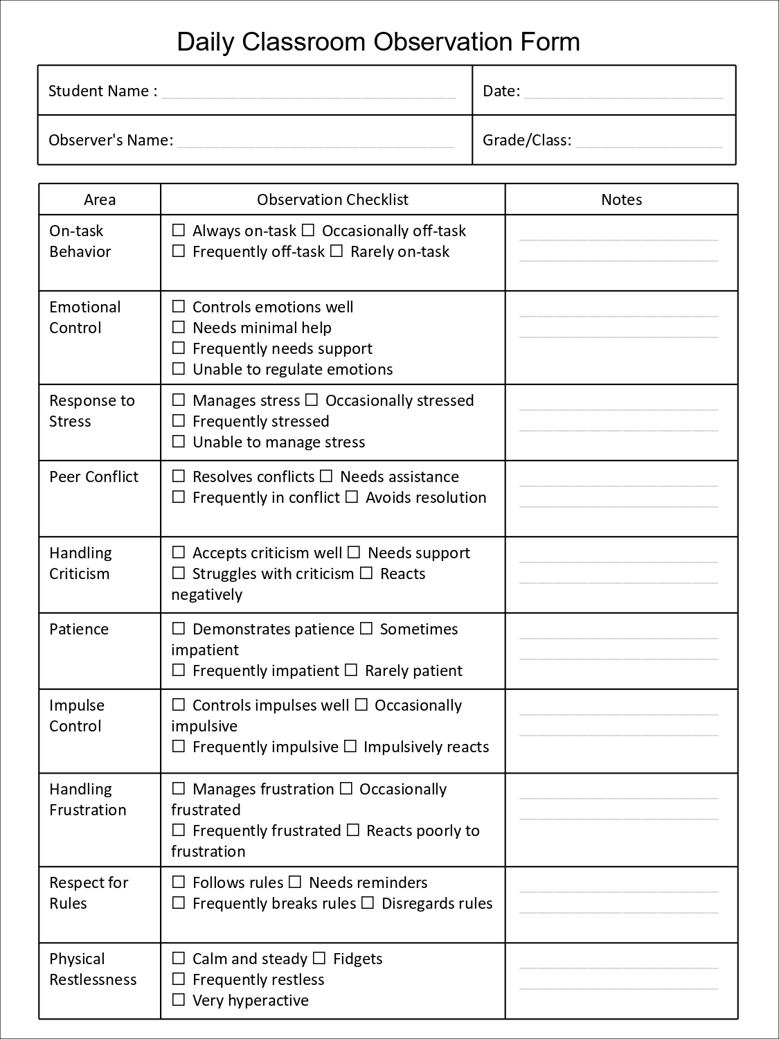 Special Education Community | # Classroom Observation Form for Special ...