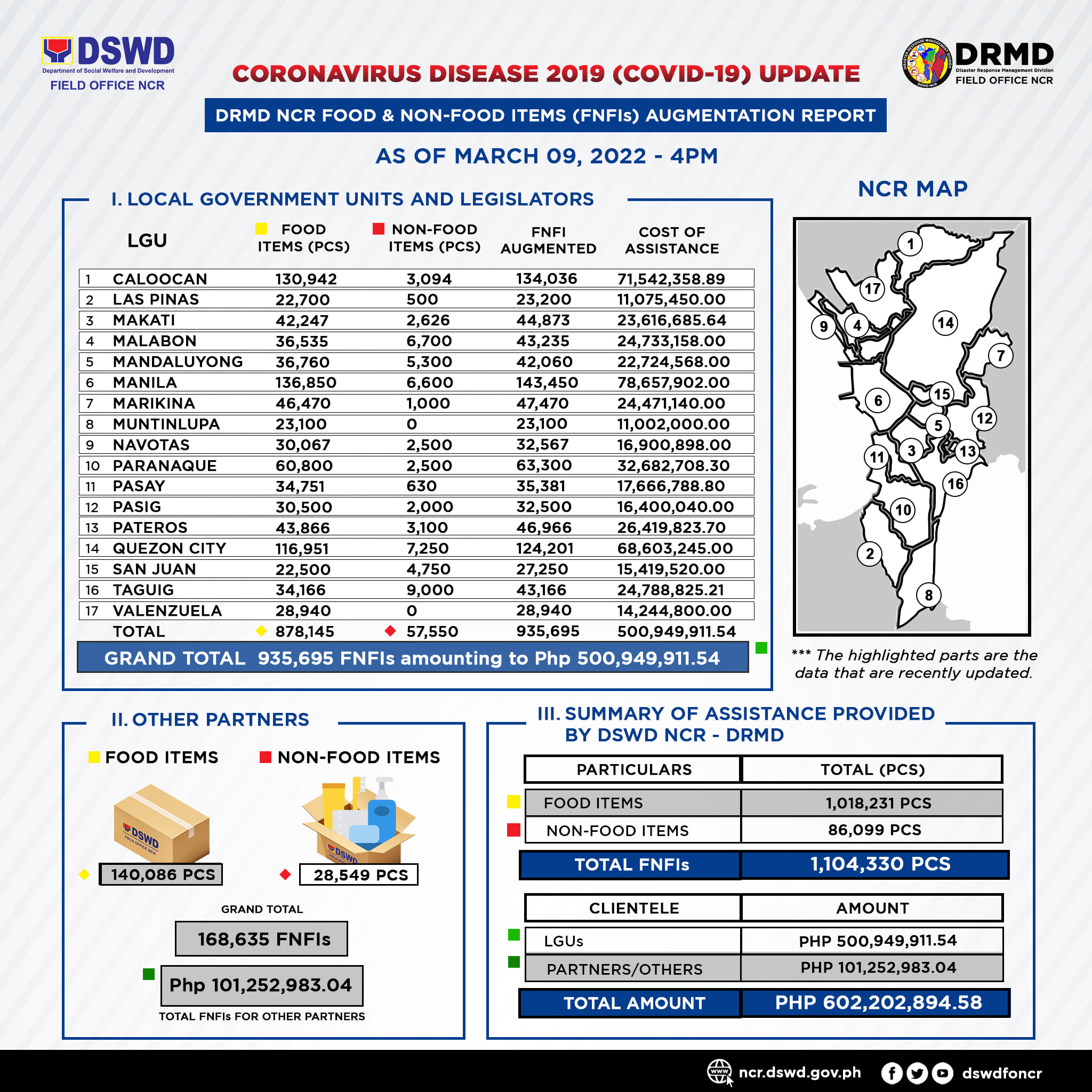 DSWD NCR - 𝐃𝐒𝐖𝐃 - 𝐃𝐢𝐬𝐚𝐬𝐭𝐞𝐫 𝐑𝐞𝐬𝐩𝐨𝐧𝐬𝐞 𝐎𝐩𝐞𝐫𝐚𝐭𝐢𝐨𝐧𝐬 𝐌𝐨𝐧𝐢𝐭𝐨𝐫𝐢𝐧𝐠...