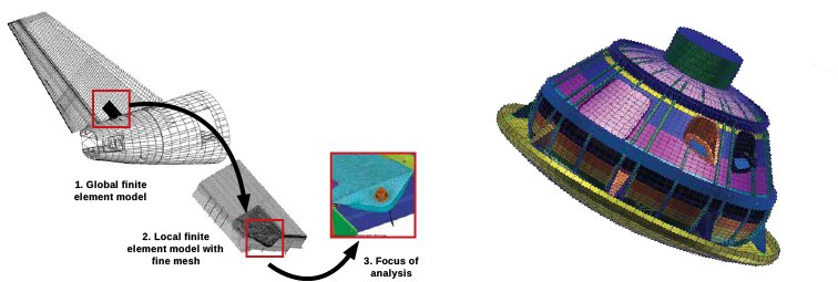 Engineering Simulation PH