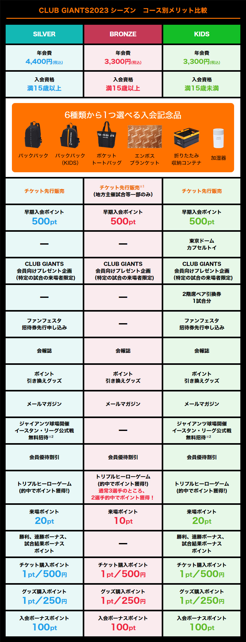 巨人 ファン クラブ