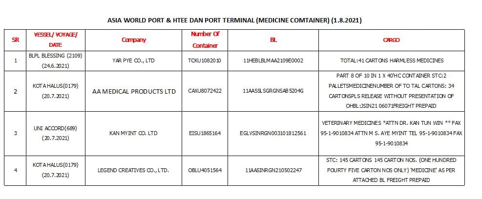 Asia World Port Terminal | Ahlone
