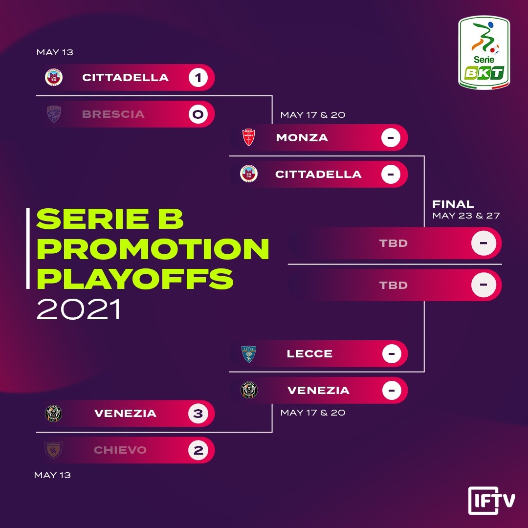 The Semi-Finals are set!... - Italian Football TV - IFTV