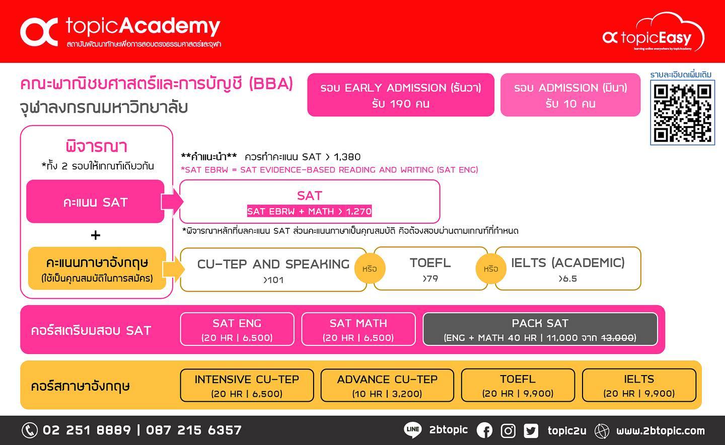 TOPIC ACADEMY สอบตรง ธรรมศาสตร์ และ จุฬา - 🔺วางแผนเตรียมสอบเข้าคณะ ...