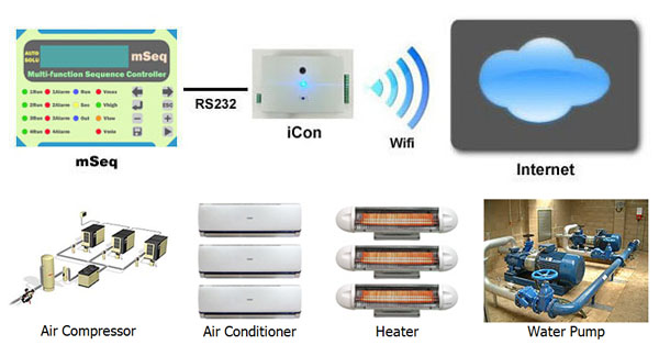 mSeq :... - Automation Solution | Facebook