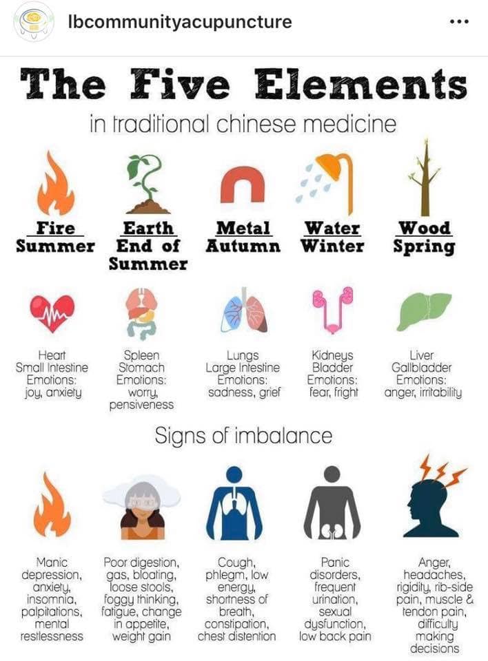 Six Healing Sounds with Lisa and Ted: Qigong for Children