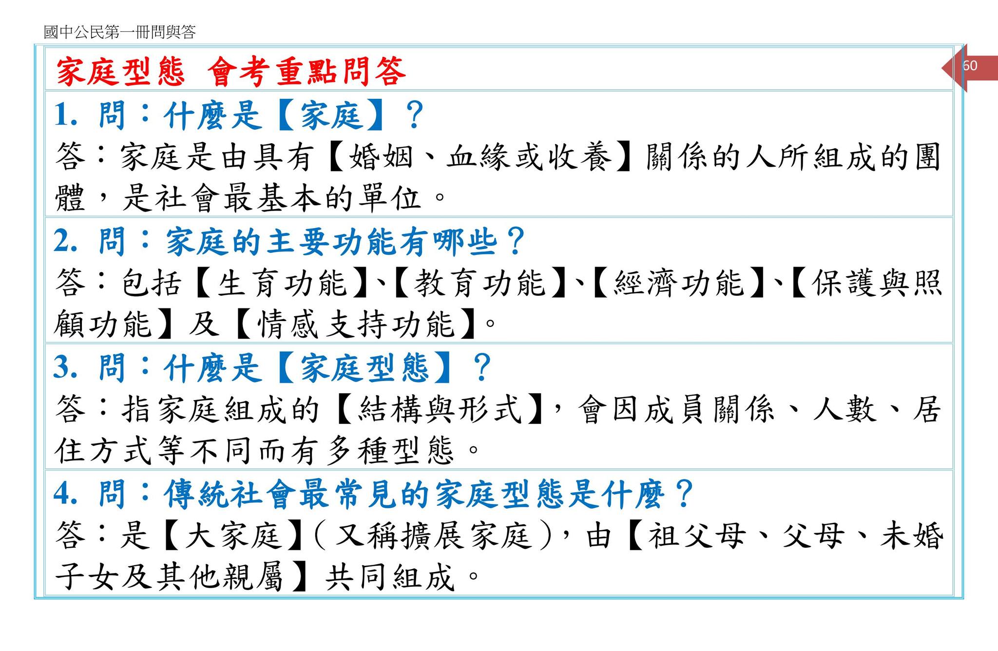 國中小重點整理分享 | KUU-7-2【國中七上公民問與答-CH2-02】 | Facebook