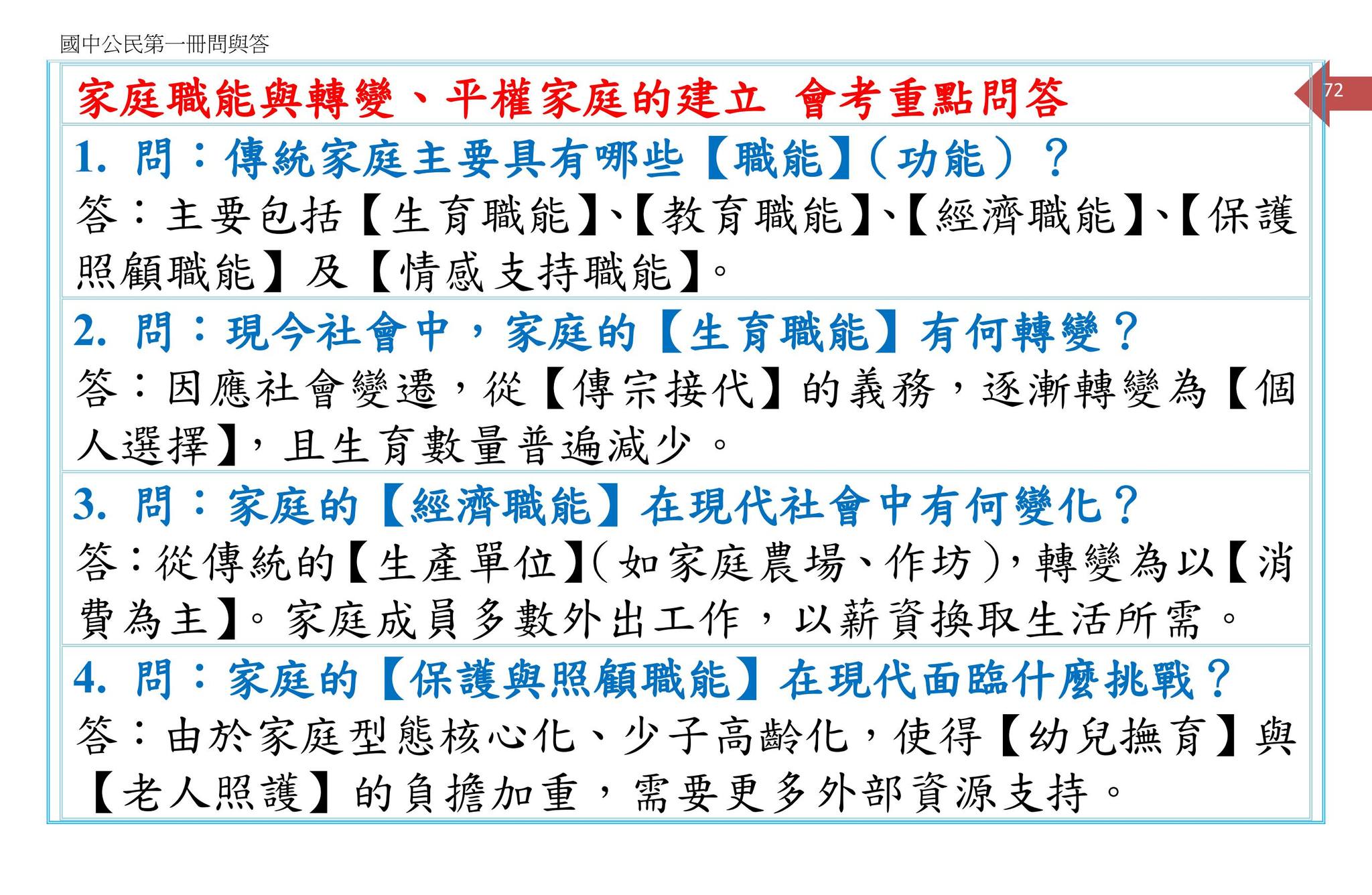 國中小重點整理分享 | KUU-7-2【國中七上公民問與答-CH2-03】 | Facebook
