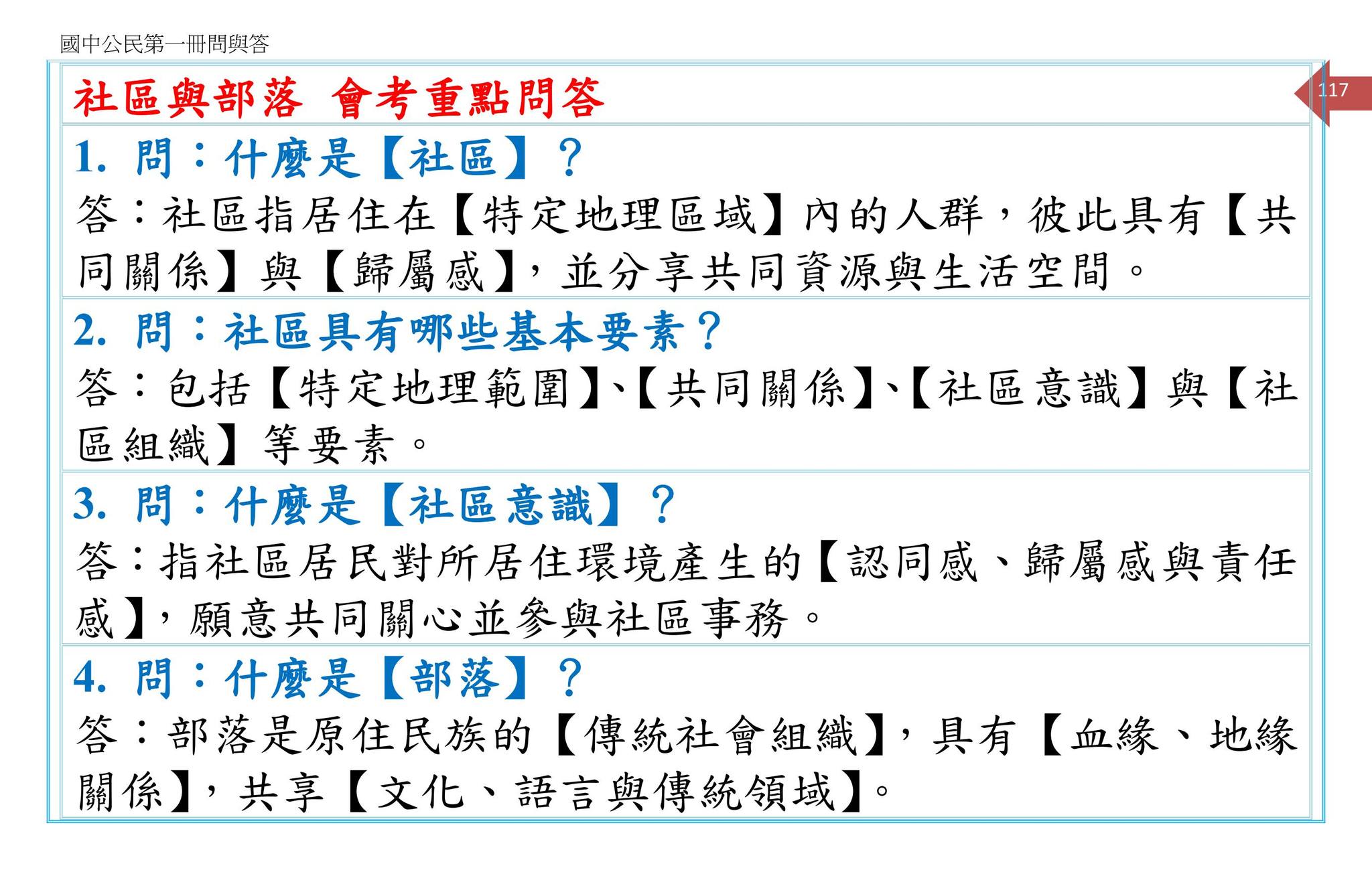 國中小重點整理分享 | KUU-7-3【國中七上公民問與答-CH3-03】 | Facebook